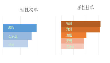 ͨ^LIWC~쌦(du)(sh)(j)M(jn)зʯfȳеľW(wng)б_(d)ϸ@wF(xin)@ЩеľW(wng)(du)r(sh)P(gun)ע^ԡW(wng)УλаcL(fng)Ԋ