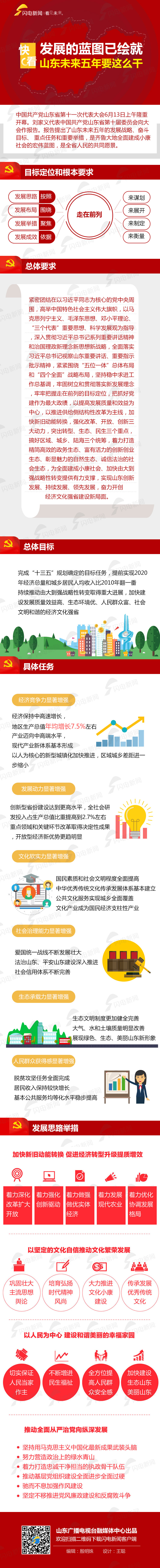 山東未來(lái)五年就這么干確定版.jpg